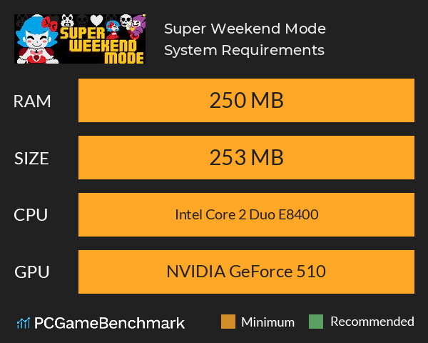 Super Weekend Mode System Requirements PC Graph - Can I Run Super Weekend Mode Super Weekend Mode System Requirements PC Graph - Can I Run Super Weekend Mode