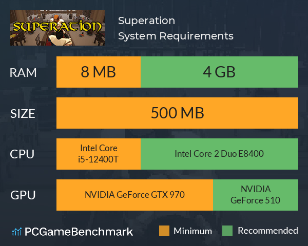 Superation System Requirements PC Graph - Can I Run Superation Superation System Requirements PC Graph - Can I Run Superation