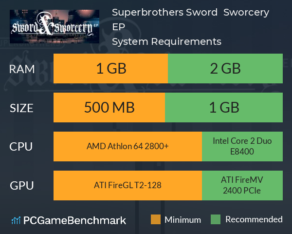 Superbrothers: Sword & Sworcery EP System Requirements PC Graph - Can I Run Superbrothers: Sword & Sworcery EP