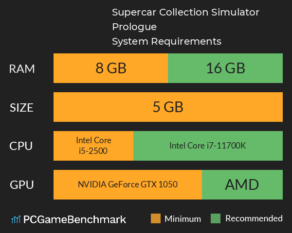 Supercar Collection Simulator: Prologue System Requirements PC Graph - Can I Run Supercar Collection Simulator: Prologue Supercar Collection Simulator: Prologue System Requirements PC Graph - Can I Run Supercar Collection Simulator: Prologue