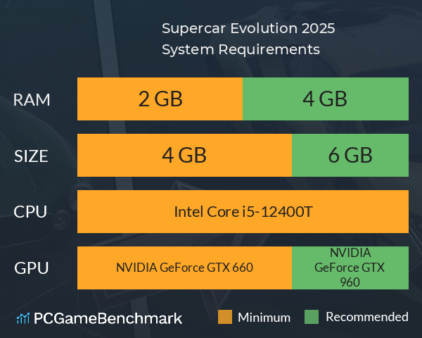 Supercar Evolution 2025 System Requirements PC Graph - Can I Run Supercar Evolution 2025 Supercar Evolution 2025 System Requirements PC Graph - Can I Run Supercar Evolution 2025