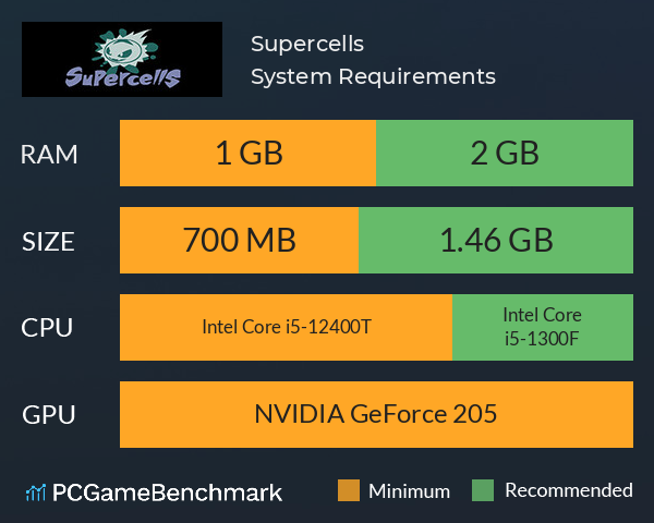 Supercells System Requirements PC Graph - Can I Run Supercells Supercells System Requirements PC Graph - Can I Run Supercells