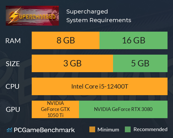 Supercharged System Requirements PC Graph - Can I Run Supercharged Supercharged System Requirements PC Graph - Can I Run Supercharged