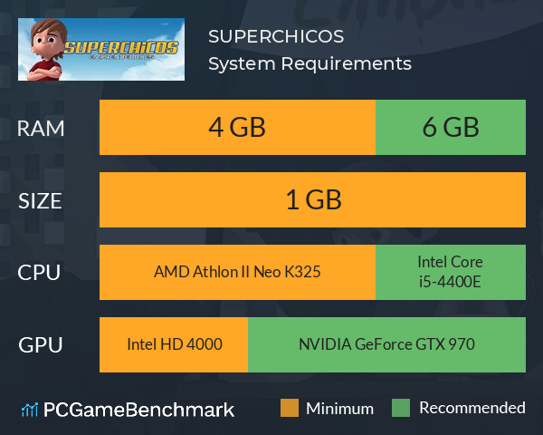 SUPERCHICOS System Requirements PC Graph - Can I Run SUPERCHICOS