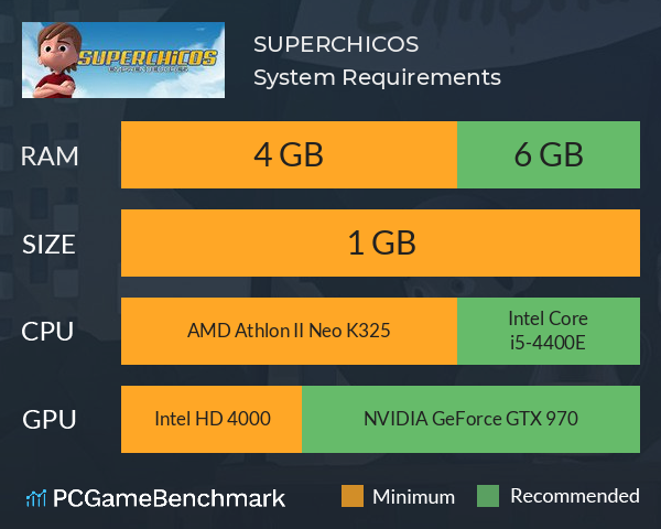 SUPERCHICOS System Requirements PC Graph - Can I Run SUPERCHICOS SUPERCHICOS System Requirements PC Graph - Can I Run SUPERCHICOS
