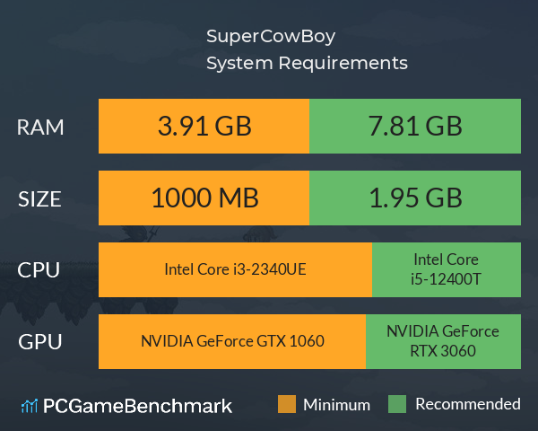 SuperCowBoy System Requirements PC Graph - Can I Run SuperCowBoy SuperCowBoy System Requirements PC Graph - Can I Run SuperCowBoy