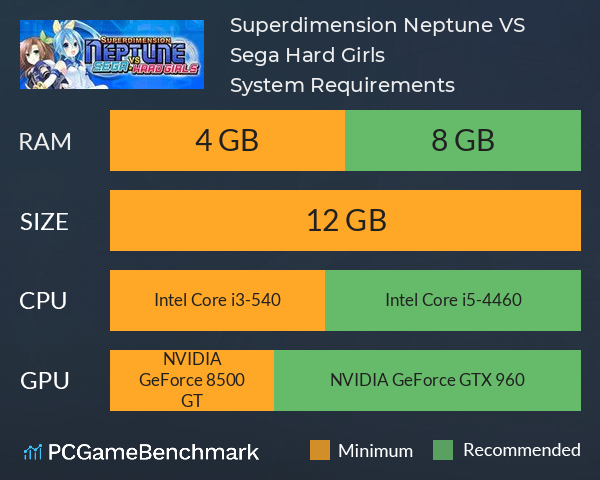 Superdimension Neptune VS Sega Hard Girls System Requirements PC Graph - Can I Run Superdimension Neptune VS Sega Hard Girls