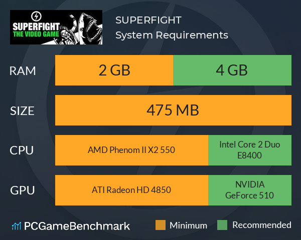 SUPERFIGHT System Requirements PC Graph - Can I Run SUPERFIGHT