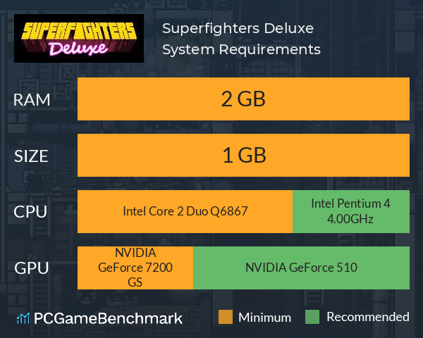 Superfighters Deluxe System Requirements PC Graph - Can I Run Superfighters Deluxe