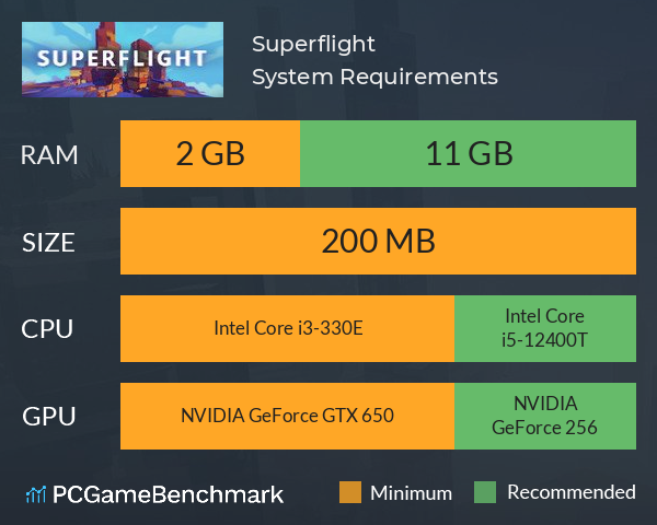 Superflight System Requirements PC Graph - Can I Run Superflight