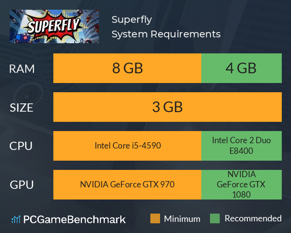 Superfly System Requirements PC Graph - Can I Run Superfly