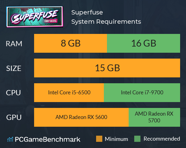 Superfuse System Requirements PC Graph - Can I Run Superfuse