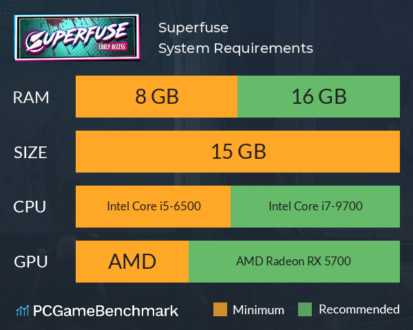 Superfuse System Requirements PC Graph - Can I Run Superfuse Superfuse System Requirements PC Graph - Can I Run Superfuse
