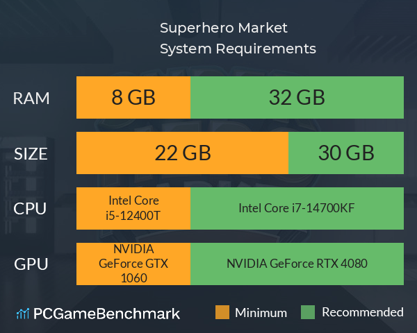 Superhero Market System Requirements PC Graph - Can I Run Superhero Market Superhero Market System Requirements PC Graph - Can I Run Superhero Market