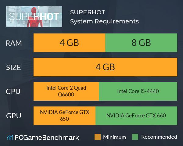 SUPERHOT System Requirements PC Graph - Can I Run SUPERHOT