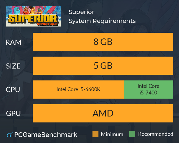 Superior System Requirements PC Graph - Can I Run Superior Superior System Requirements PC Graph - Can I Run Superior