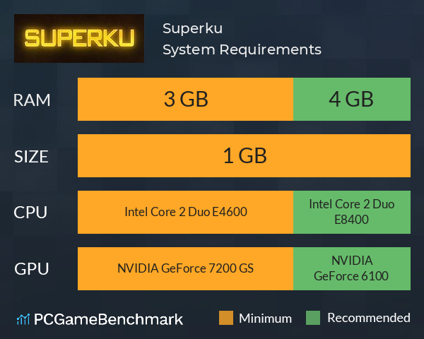 Superku System Requirements PC Graph - Can I Run Superku Superku System Requirements PC Graph - Can I Run Superku