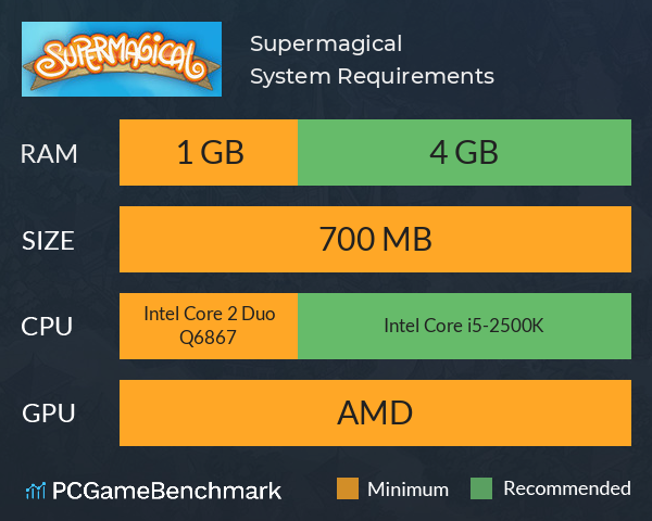Supermagical System Requirements PC Graph - Can I Run Supermagical Supermagical System Requirements PC Graph - Can I Run Supermagical