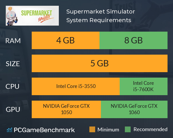 Supermarket Simulator System Requirements PC Graph - Can I Run Supermarket Simulator