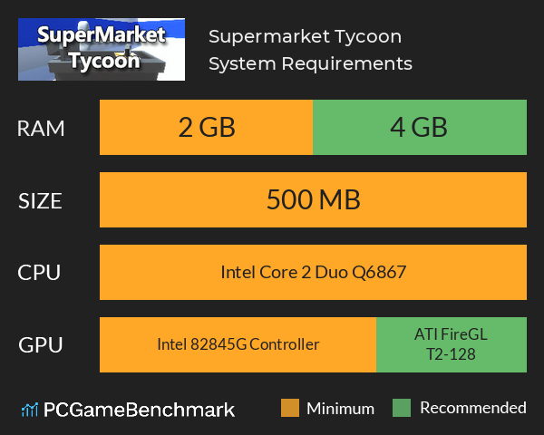 Supermarket Tycoon System Requirements PC Graph - Can I Run Supermarket Tycoon