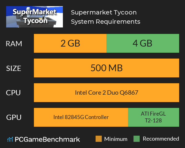 Supermarket Tycoon System Requirements PC Graph - Can I Run Supermarket Tycoon Supermarket Tycoon System Requirements PC Graph - Can I Run Supermarket Tycoon