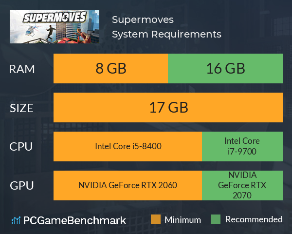 Supermoves System Requirements PC Graph - Can I Run Supermoves Supermoves System Requirements PC Graph - Can I Run Supermoves