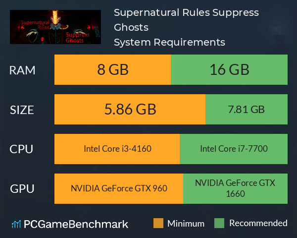 Supernatural Rules Suppress Ghosts System Requirements PC Graph - Can I Run Supernatural Rules Suppress Ghosts Supernatural Rules Suppress Ghosts System Requirements PC Graph - Can I Run Supernatural Rules Suppress Ghosts