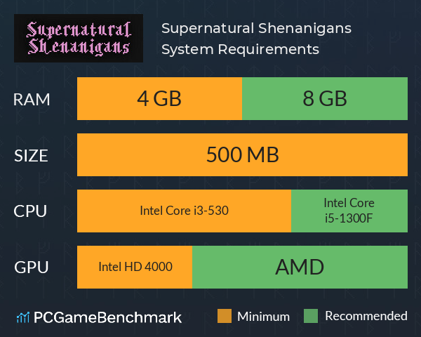 Supernatural Shenanigans System Requirements PC Graph - Can I Run Supernatural Shenanigans Supernatural Shenanigans System Requirements PC Graph - Can I Run Supernatural Shenanigans