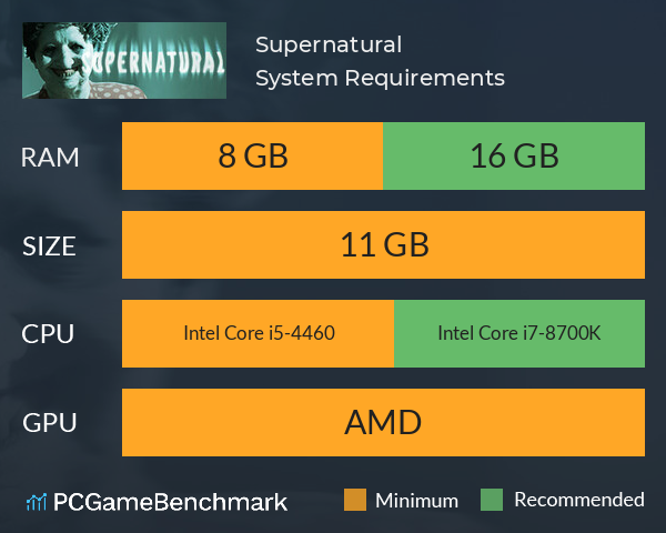 Supernatural System Requirements PC Graph - Can I Run Supernatural Supernatural System Requirements PC Graph - Can I Run Supernatural