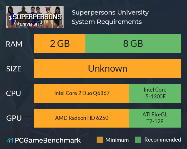Superpersons University System Requirements PC Graph - Can I Run Superpersons University Superpersons University System Requirements PC Graph - Can I Run Superpersons University