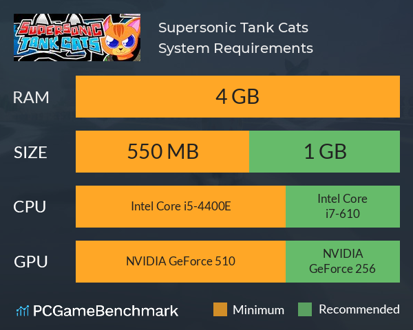 Supersonic Tank Cats System Requirements PC Graph - Can I Run Supersonic Tank Cats Supersonic Tank Cats System Requirements PC Graph - Can I Run Supersonic Tank Cats
