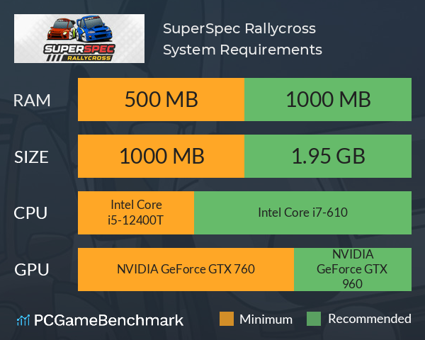SuperSpec Rallycross System Requirements PC Graph - Can I Run SuperSpec Rallycross SuperSpec Rallycross System Requirements PC Graph - Can I Run SuperSpec Rallycross