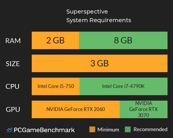 Superspective System Requirements PC Graph - Can I Run Superspective Superspective System Requirements PC Graph - Can I Run Superspective
