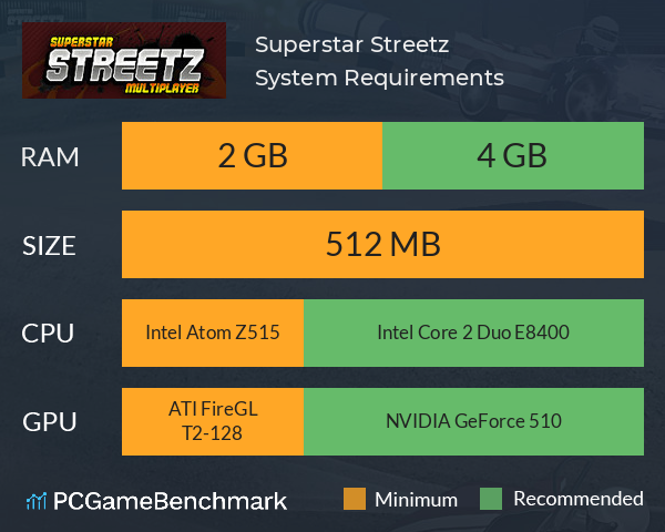Superstar Streetz System Requirements PC Graph - Can I Run Superstar Streetz