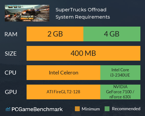 SuperTrucks Offroad System Requirements PC Graph - Can I Run SuperTrucks Offroad