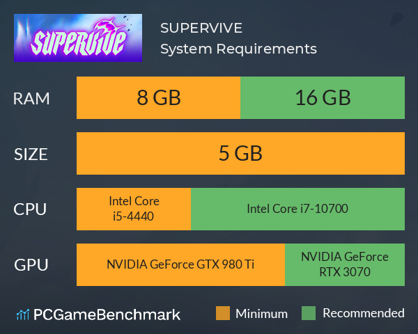 SUPERVIVE System Requirements PC Graph - Can I Run SUPERVIVE SUPERVIVE System Requirements PC Graph - Can I Run SUPERVIVE