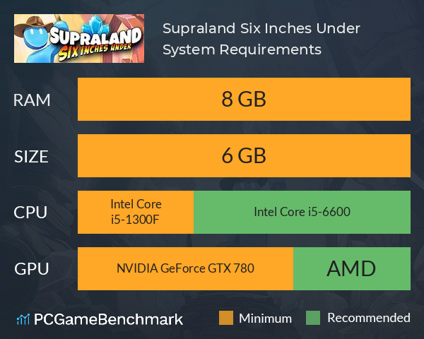 Supraland Six Inches Under System Requirements PC Graph - Can I Run Supraland Six Inches Under