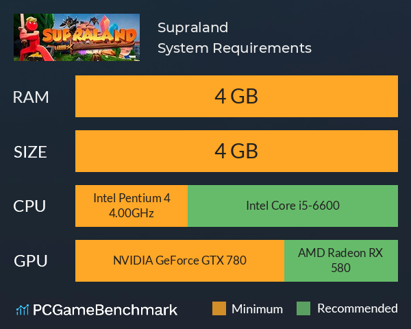 Supraland System Requirements PC Graph - Can I Run Supraland