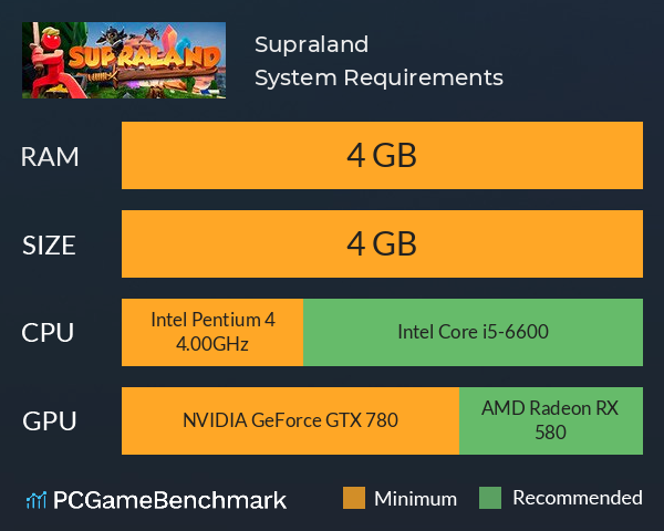 Supraland System Requirements PC Graph - Can I Run Supraland Supraland System Requirements PC Graph - Can I Run Supraland
