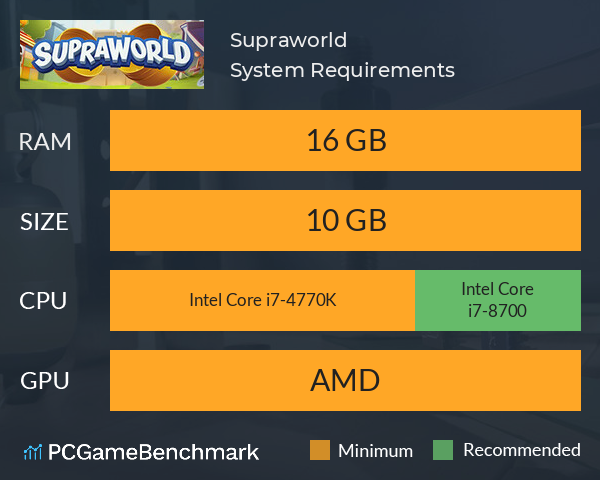 Supraworld System Requirements PC Graph - Can I Run Supraworld