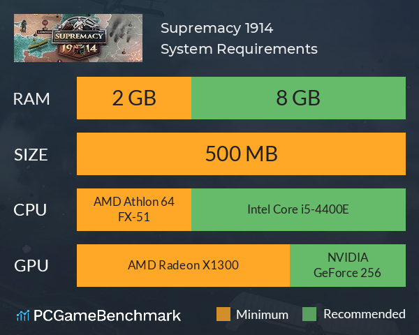 Supremacy 1914 System Requirements PC Graph - Can I Run Supremacy 1914