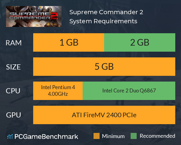 Supreme Commander 2 System Requirements PC Graph - Can I Run Supreme Commander 2