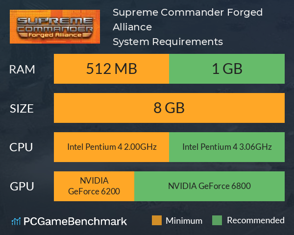 Supreme Commander: Forged Alliance System Requirements PC Graph - Can I Run Supreme Commander: Forged Alliance