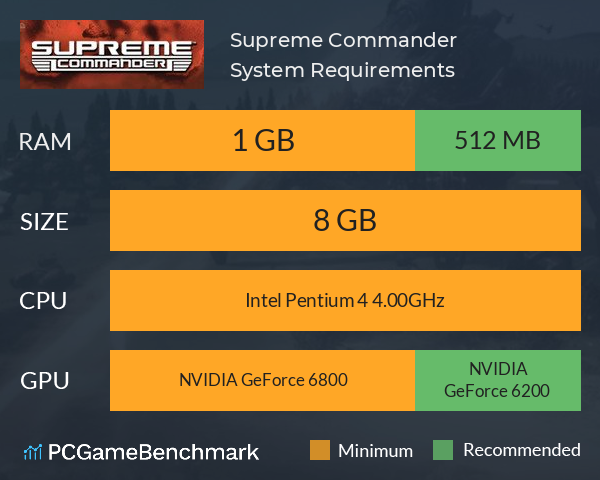 Supreme Commander System Requirements PC Graph - Can I Run Supreme Commander