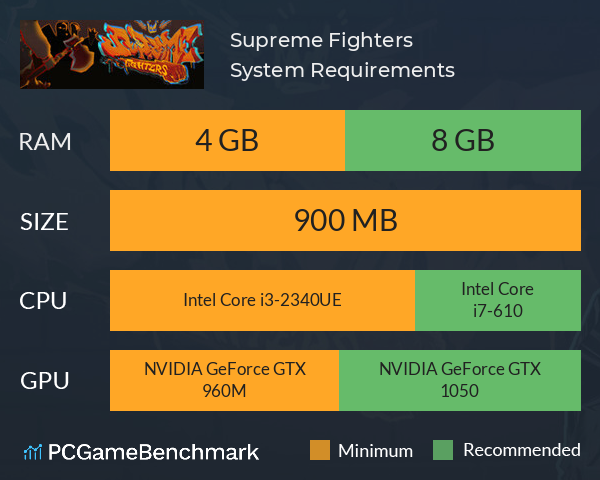 Supreme Fighters System Requirements PC Graph - Can I Run Supreme Fighters Supreme Fighters System Requirements PC Graph - Can I Run Supreme Fighters