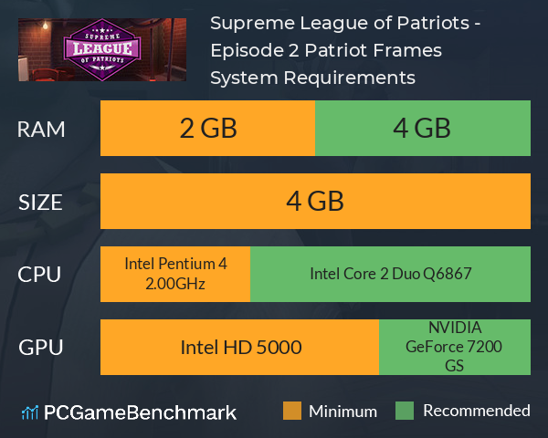 Supreme League of Patriots - Episode 2: Patriot Frames System Requirements PC Graph - Can I Run Supreme League of Patriots - Episode 2: Patriot Frames
