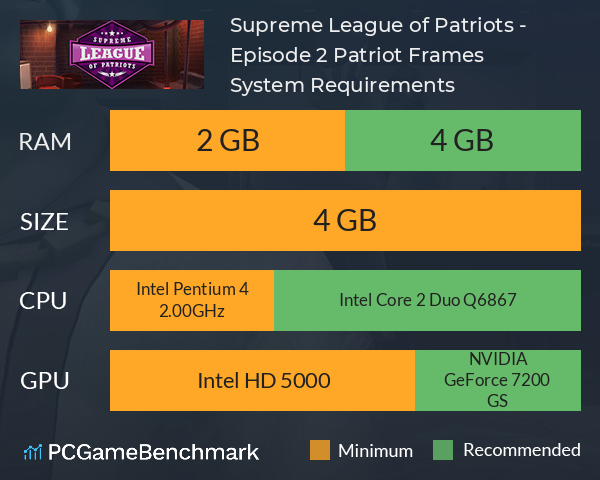 Supreme League of Patriots - Episode 2: Patriot Frames System Requirements PC Graph - Can I Run Supreme League of Patriots - Episode 2: Patriot Frames Supreme League of Patriots - Episode 2: Patriot Frames System Requirements PC Graph - Can I Run Supreme League of Patriots - Episode 2: Patriot Frames