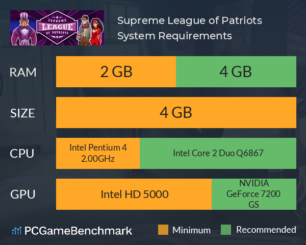 Supreme League of Patriots System Requirements PC Graph - Can I Run Supreme League of Patriots Supreme League of Patriots System Requirements PC Graph - Can I Run Supreme League of Patriots