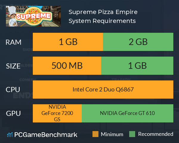 Supreme: Pizza Empire System Requirements PC Graph - Can I Run Supreme: Pizza Empire Supreme: Pizza Empire System Requirements PC Graph - Can I Run Supreme: Pizza Empire