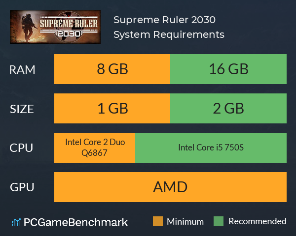 Supreme Ruler 2030 System Requirements PC Graph - Can I Run Supreme Ruler 2030